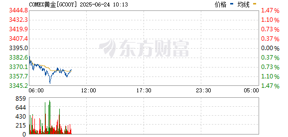 R图 GC00Y_0