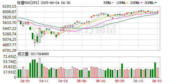 K图 SPX_0