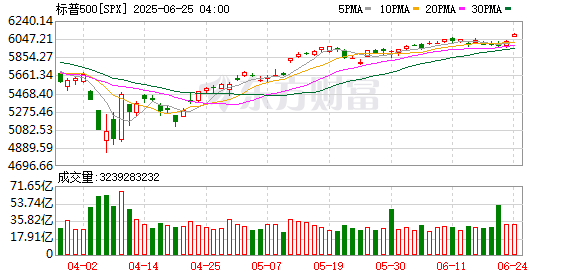 K图 SPX_0