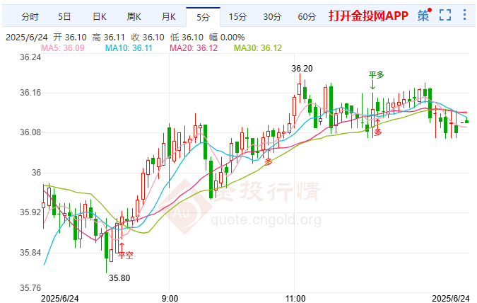 关税临近赤泽良成急赴美磋商白银高位震荡