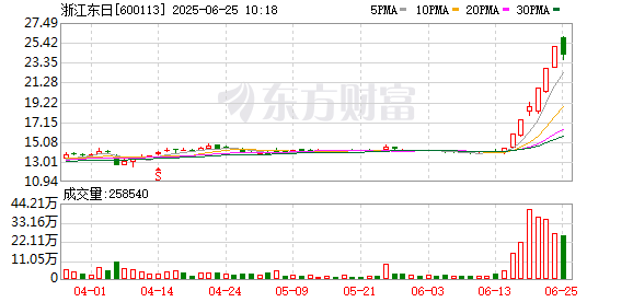 K图 600113_0