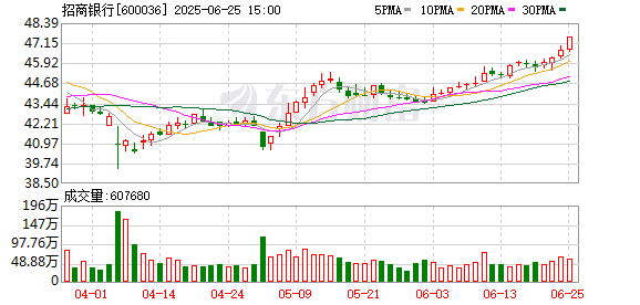 K图 600036_0