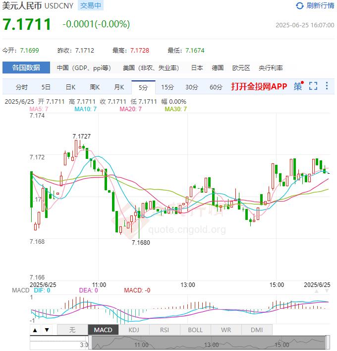 6月25日人民币对美元中间价报7.1668 较前一交易日调贬12个基点