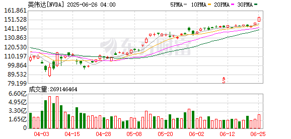 K图 NVDA_0