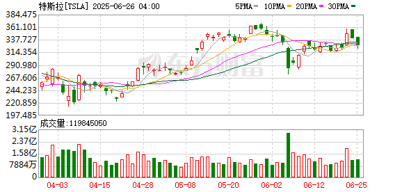 K图 TSLA_0