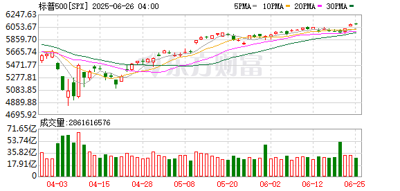K图 SPX_0