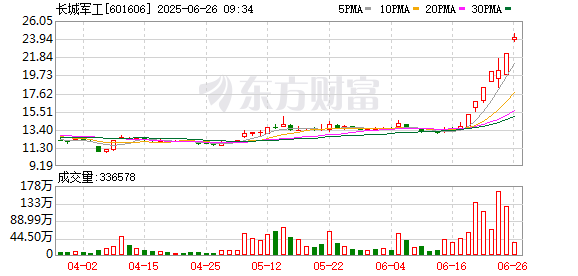 K图 601606_0