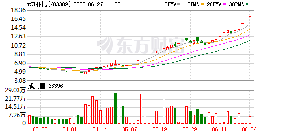 K图 603389_0