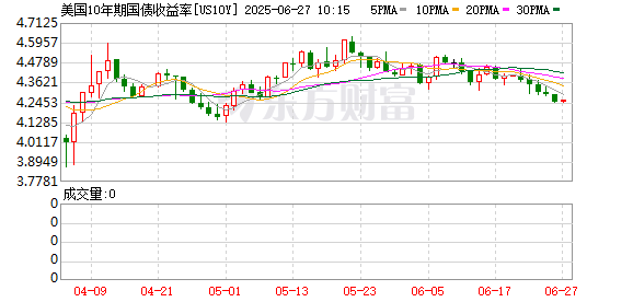 K图 US10Y_0
