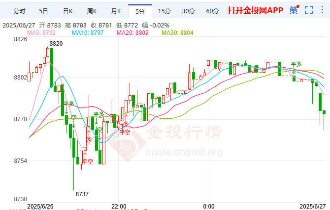 极端热浪持续肆虐美国 白银T+D多头发力