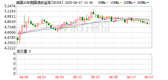 K图 US30Y_0