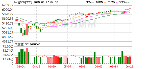 K图 SPX_0