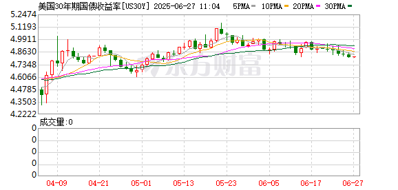 K图 US30Y_0