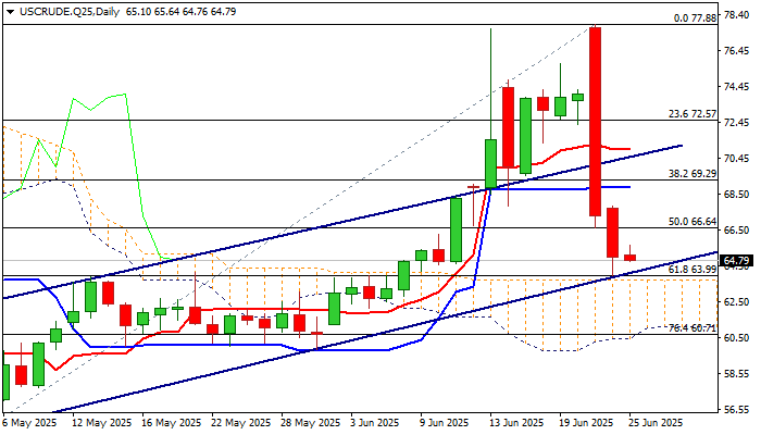 WTI_海马财经