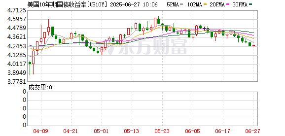 K图 US10Y_0