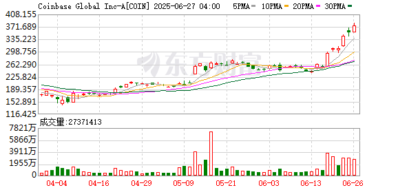 K图 COIN_0