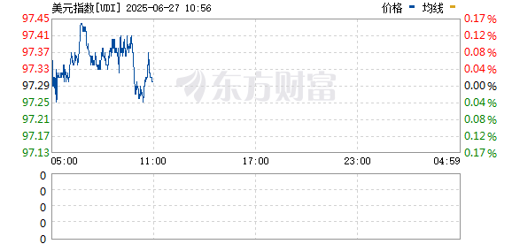 R图 UDI_0