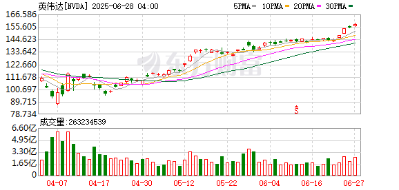 K图 NVDA_0