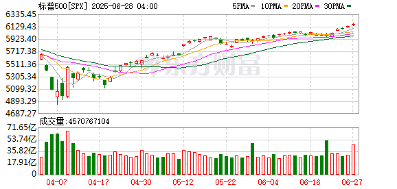 K图 SPX_0