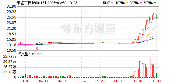K图 600113_0