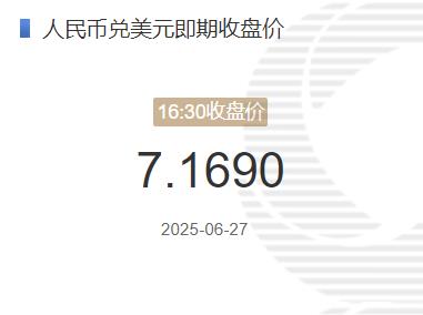 6月27日人民币兑美元即期收盘价报7.1690 较上一交易日下调6个基点 