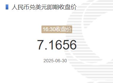 6月30日人民币兑美元即期收盘价报7.1656 较上一交易日上调34个基点 