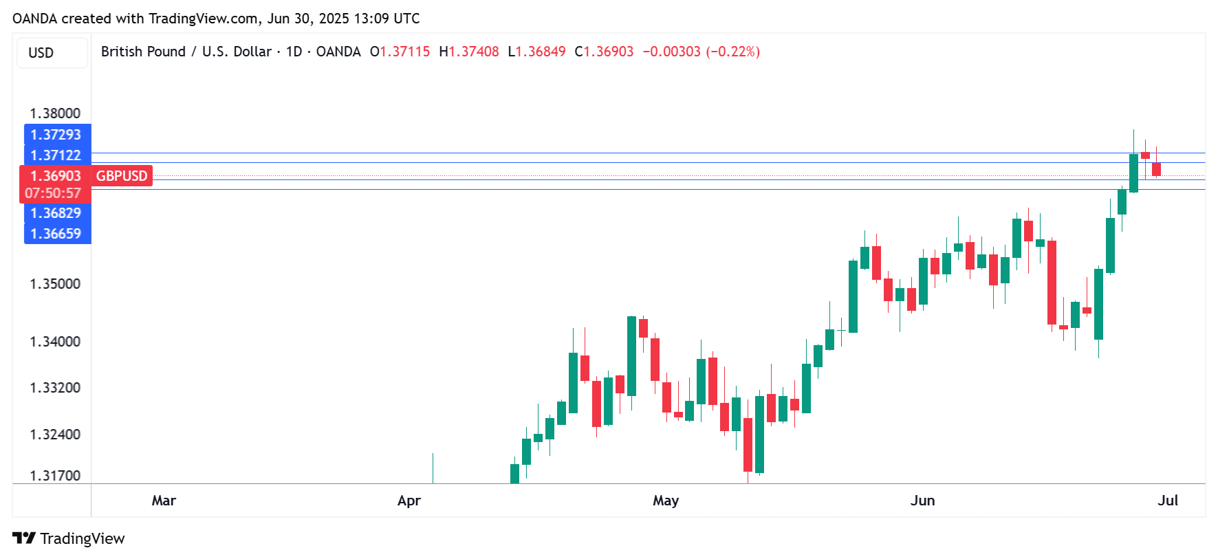 GBP/USD技术分析_海马财经