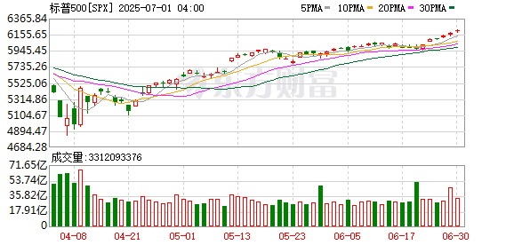 K图 SPX_0