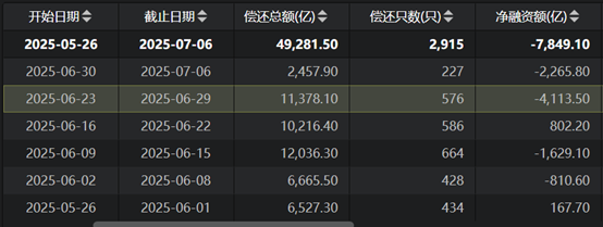 （资料来源：Choice数据，财联社整理）