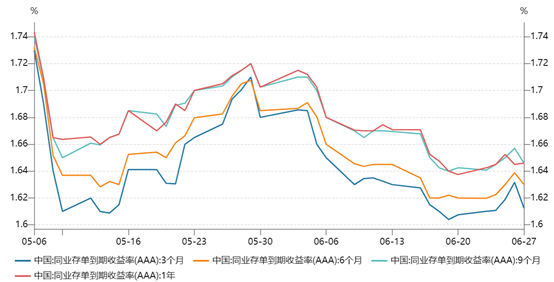（资料来源：Wind数据，财联社整理）