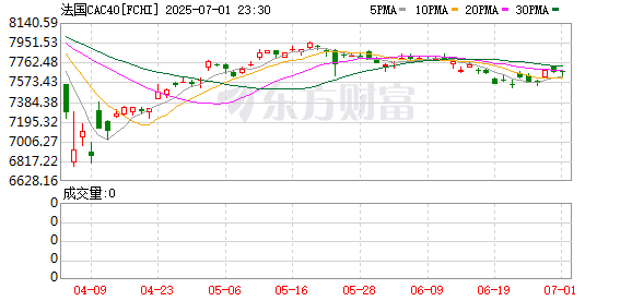 K图 FCHI_0