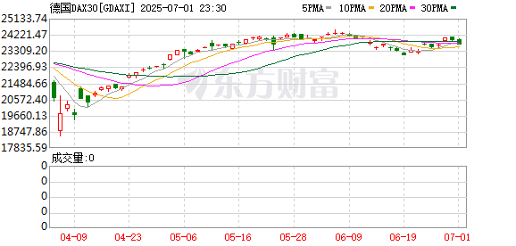 K图 GDAXI_0