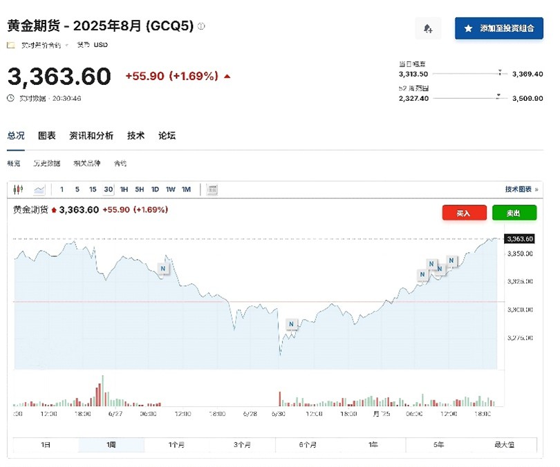 数据来源：英为财情，财联社整理