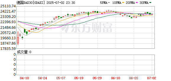 K图 GDAXI_0