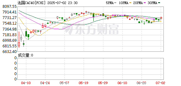 K图 FCHI_0