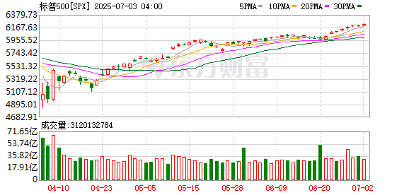 K图 SPX_0