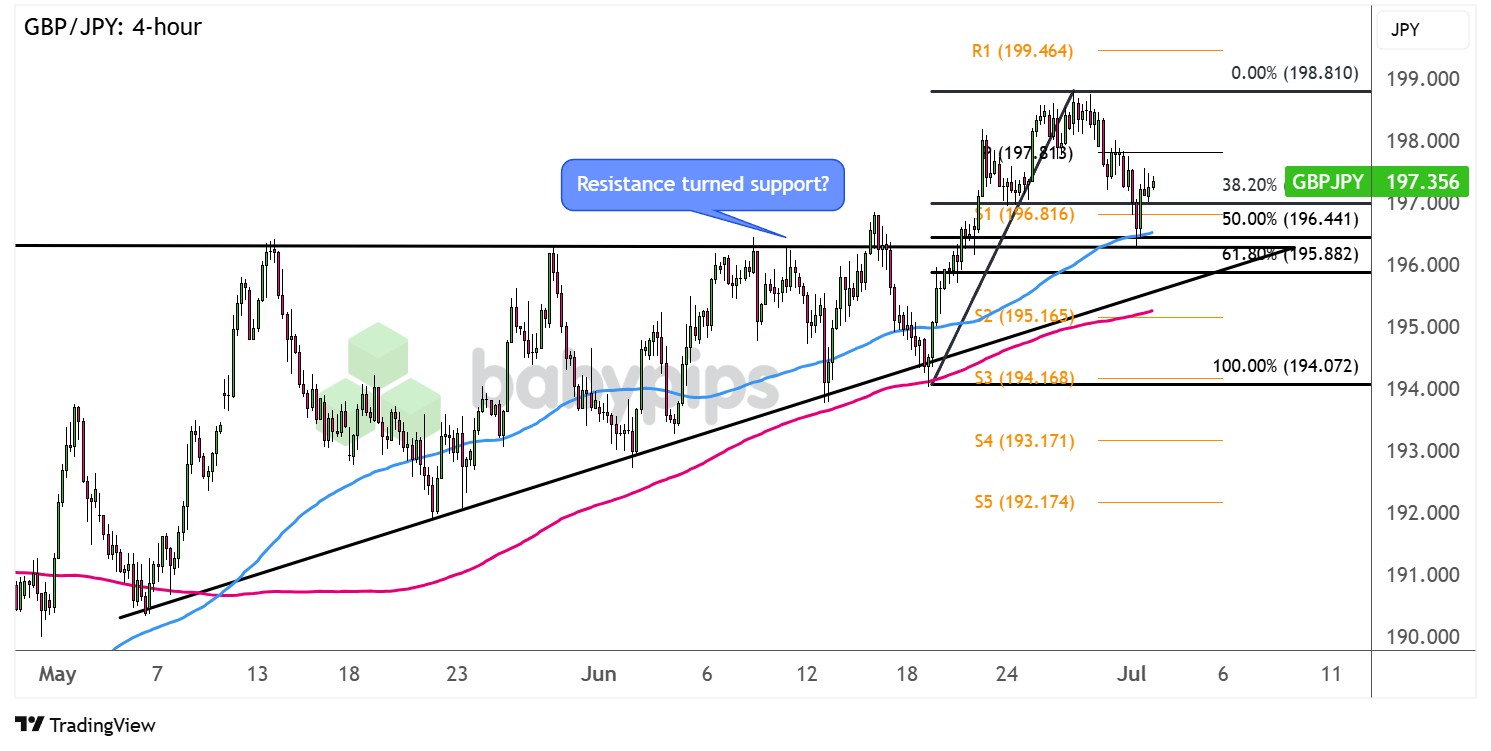 GBP/JPY:4小时_海马财经