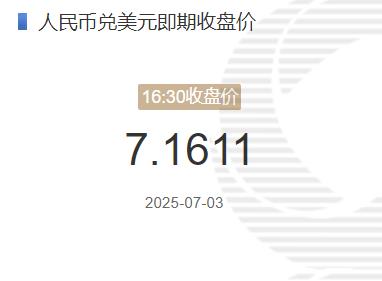 7月3日人民币兑美元即期收盘价报7.1611 较上一交易日上调59个基点 