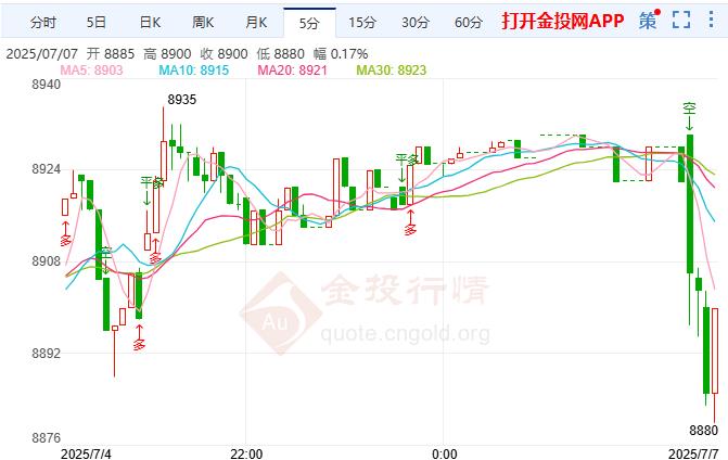 白银td窄幅震荡 特朗普就贸易协议发声