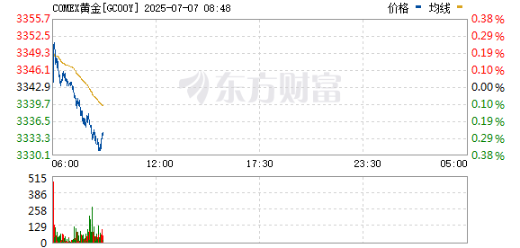 R图 GC00Y_0