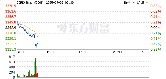R图 GC00Y_0