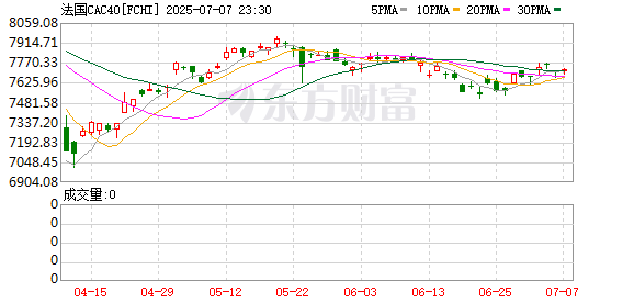 K图 FCHI_0