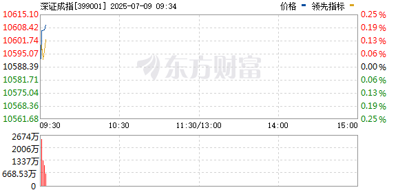 R图 399001_0