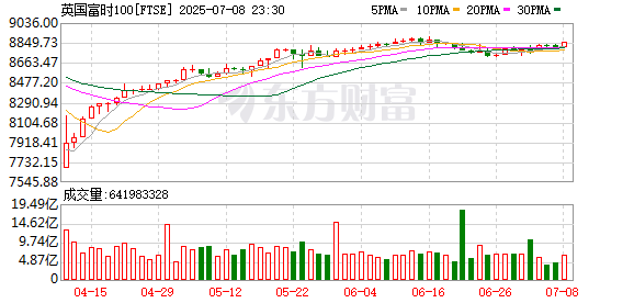 K图 FTSE_0