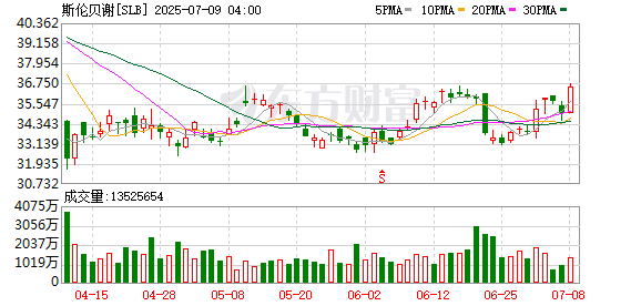 K图 SLB_0