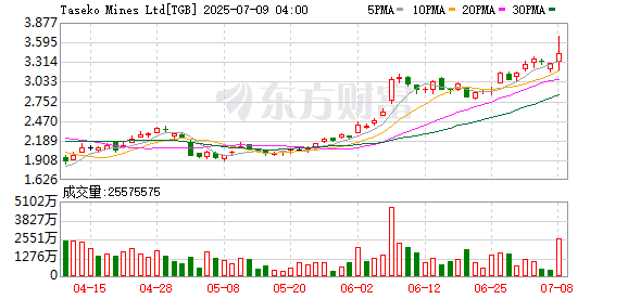 K图 TGB_0