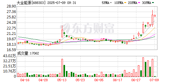K图 688303_0