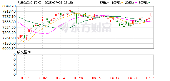 K图 FCHI_0