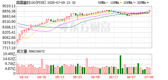 K图 FTSE_0