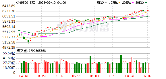 K图 SPX_0
